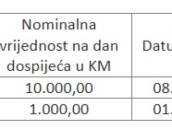 Novi trezorski zapisi i obveznice FBiH na Sarajevskoj berzi