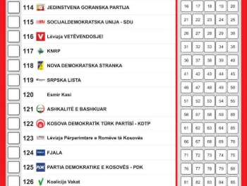 Kosovo spremno za nove izbore: Ovjerene kandidature