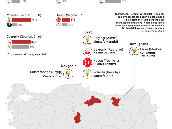 AK Partija i MHP dominantni na dopunskim izborima u šest općina u Turskoj