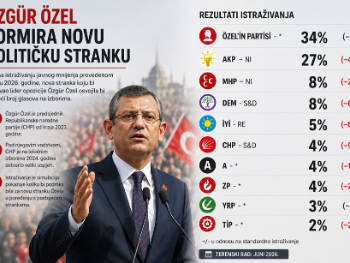 Istraživanje izazvalo buru u Turskoj: Nova stranka Özgüra Özela osvojila bi najviše glasova