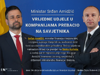Amidžićeva milionska mreža: Ministar finansija BiH godinama krio firme, pa poslovnog partnera imenovao za savjetnika!