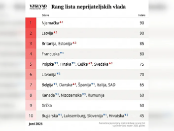 Rusi ažurirali rang listu "neprijateljskih država"