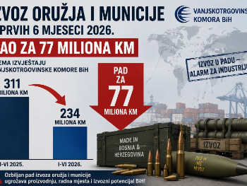 Džindić "očitao" lekciju Nikšiću i Lakiću: Milijardu KM prometa možete imati, a da profit bude nula