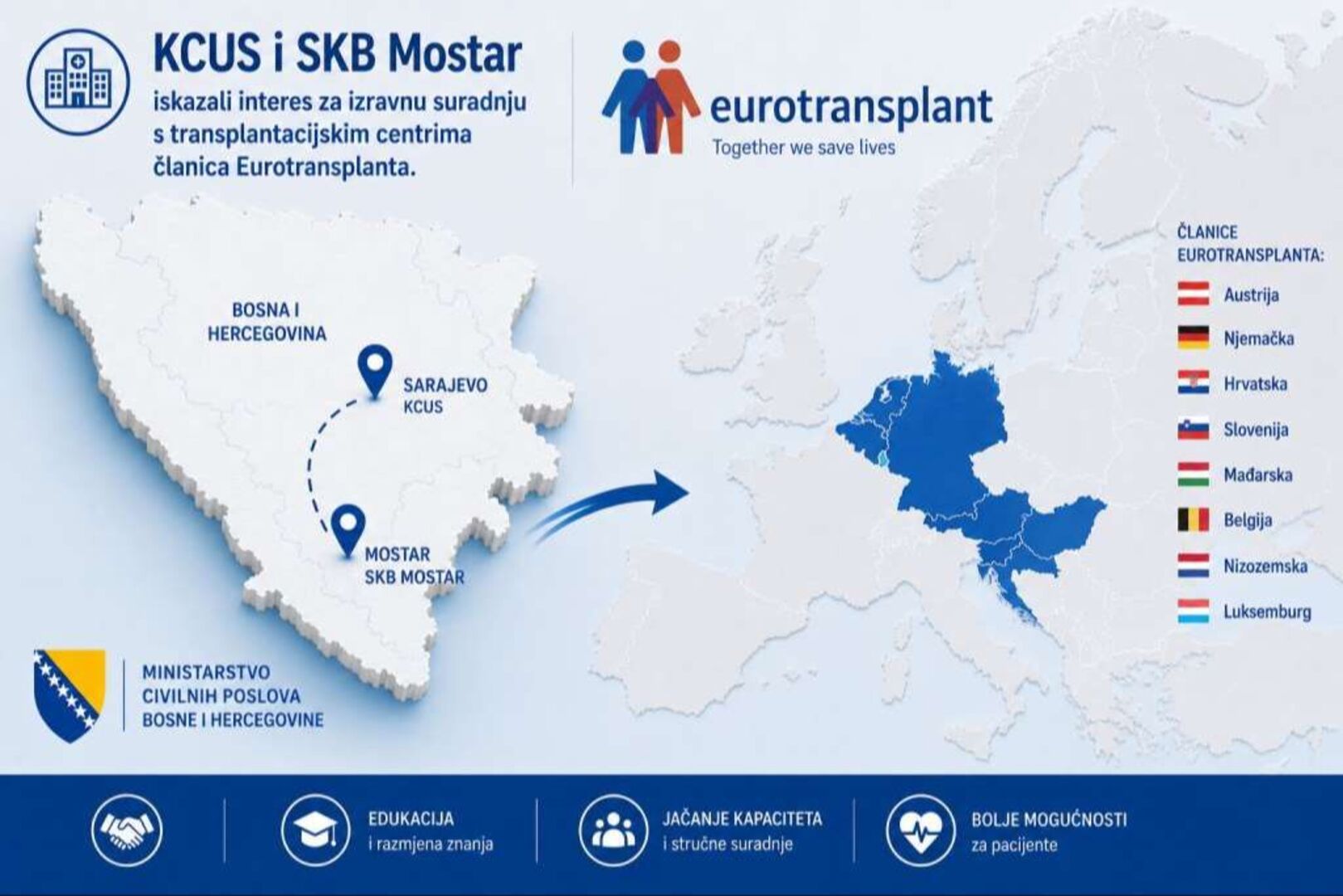 KCUS i SKB Mostar traže saradnju sa Eurotransplantom: Šta to znači za pacijente? - slika 1