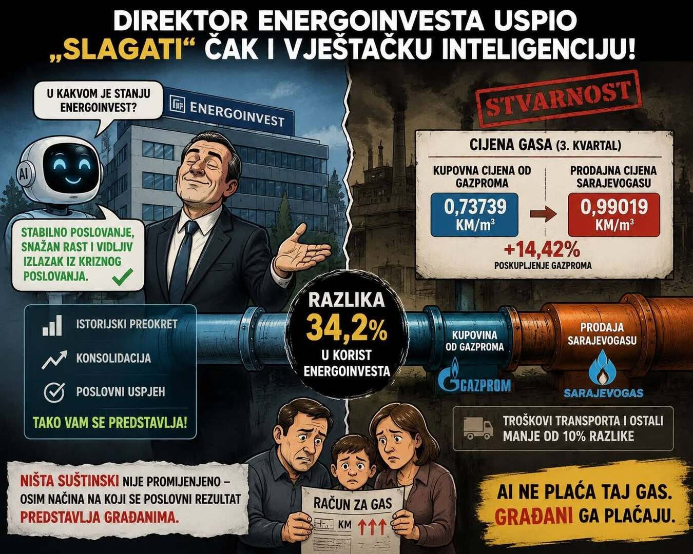 Džindić prozvao direktora Energoinvesta Ustamujića: „Uspio slagati čak i vještačku inteligenciju“ - slika 1