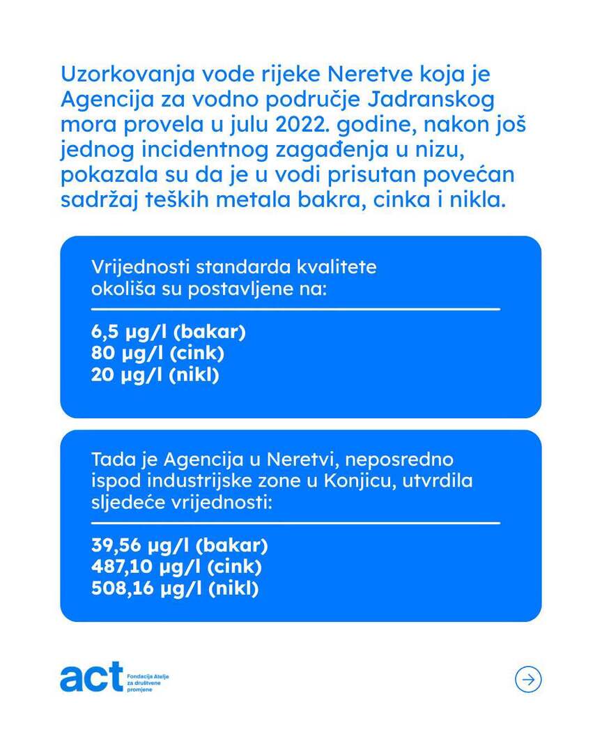 Neretva ponovo zagađena: Od institucija se traže konkretne mjere i sankcije - slika 6