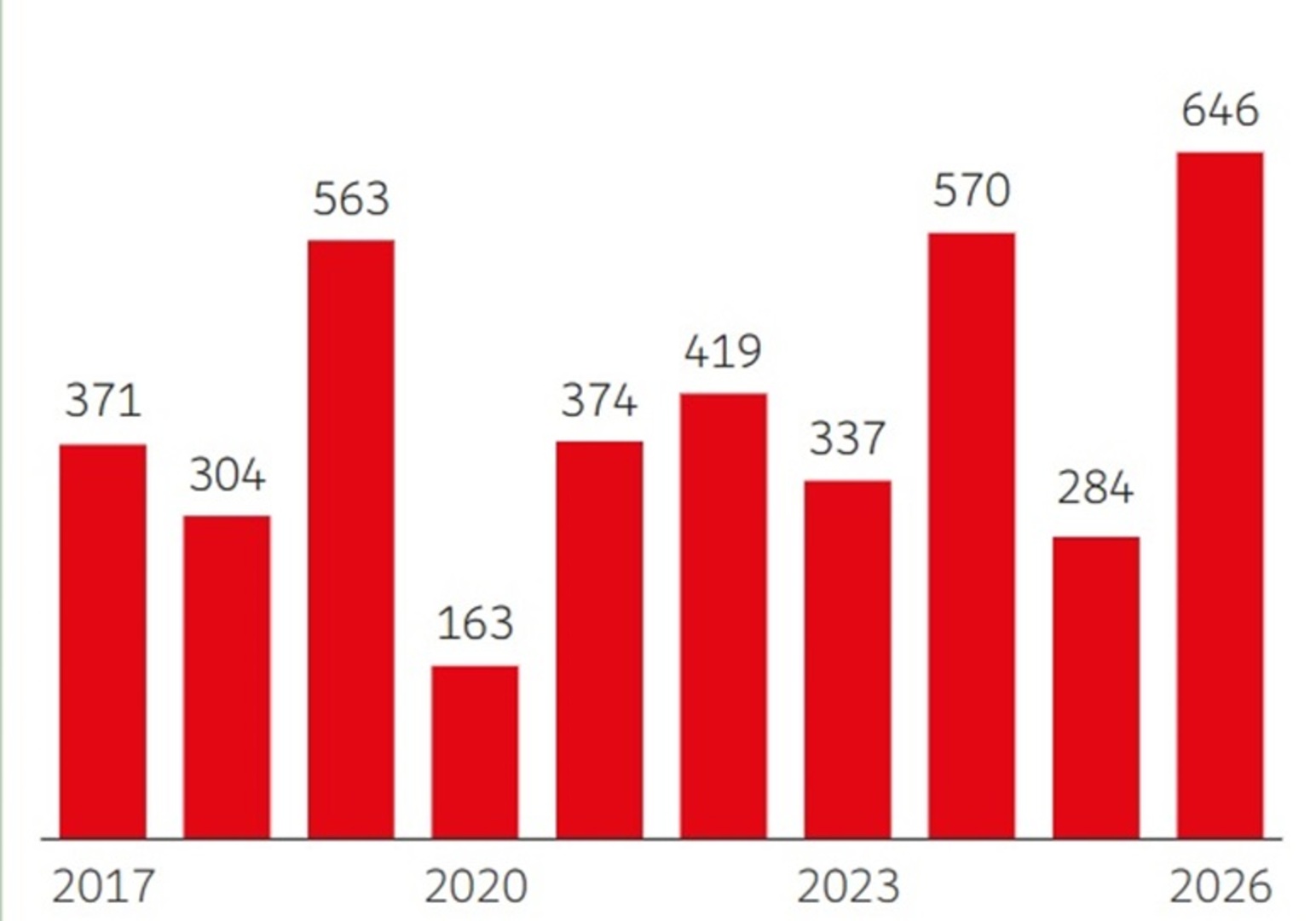 Rekordan broj žrtava toplotnog vala u Austriji: Vrućina ovog ljeta odnijela 646 života - slika 1