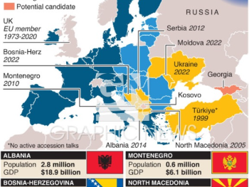 EU traži ubrzanje proširenja, BiH među zemljama koje čekaju na članstvo