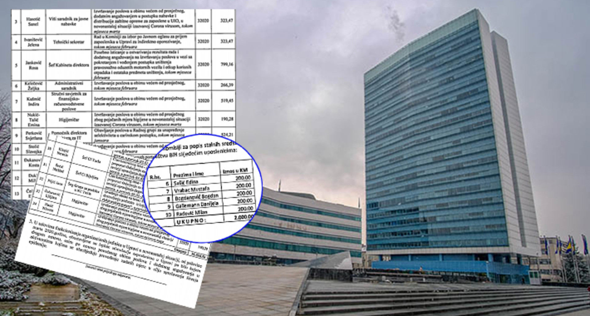 Kome su državne institucije isplaćivale stimulacije u vrijeme korone? - slika 1
