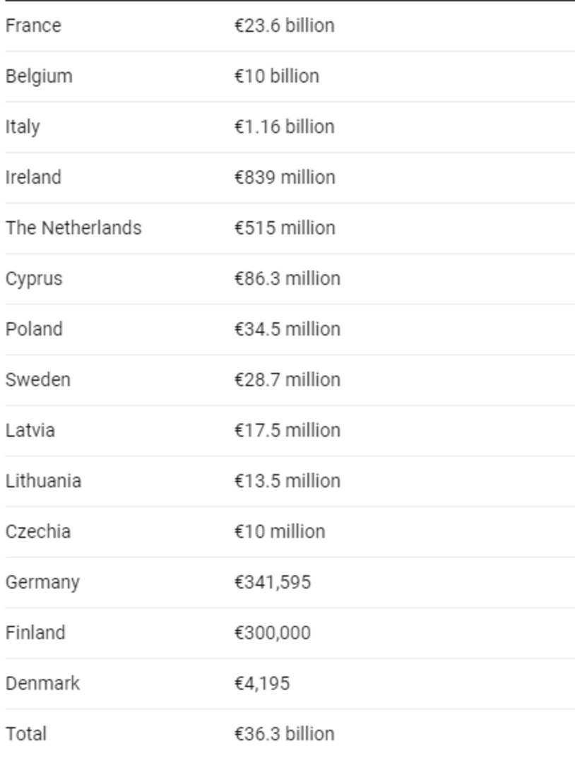 Zemlje EU zamrznule su više od 36 milijardi eura ruske imovine - slika 1