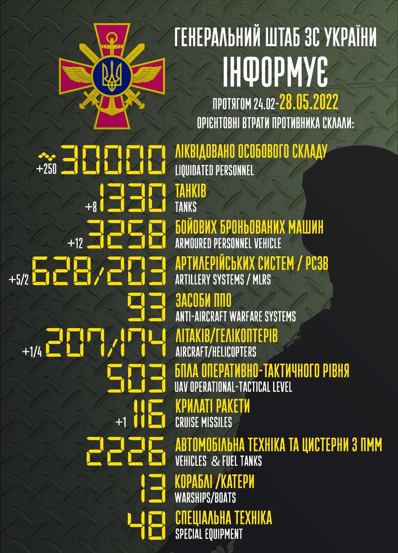 Ukrajinci tvrde: Potisnuli smo Ruse iz Severodonjecka. Ubijeno 30.000 ruskih vojnika - slika 1