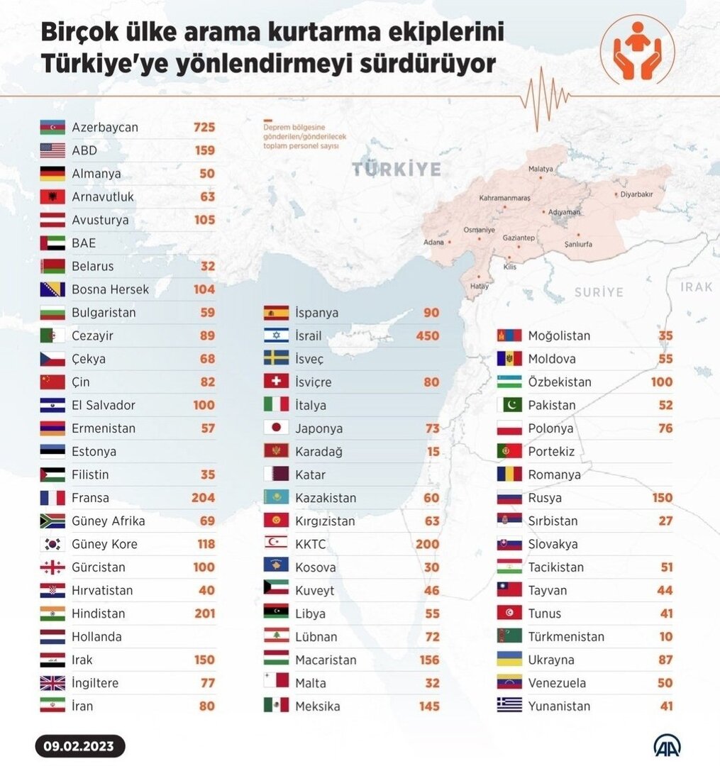 BiH poslala najviše spasilaca u Tursku - slika 1
