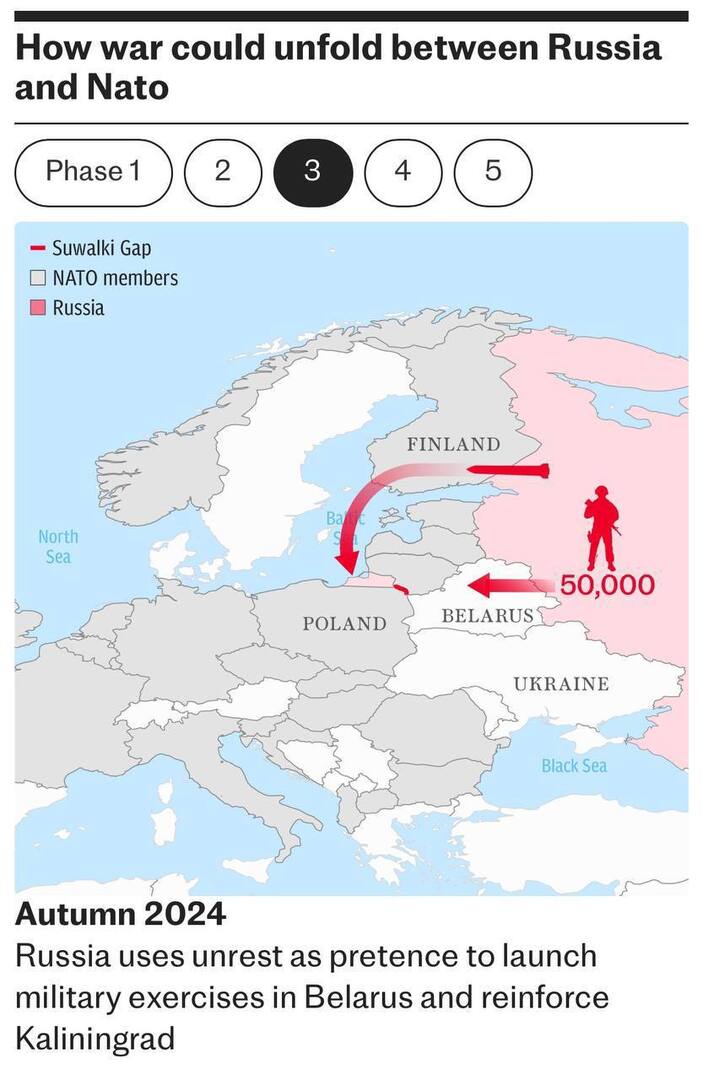 Objavljen scenarij početka rata Rusije i NATO-a - slika 4