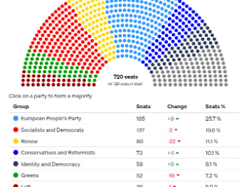 Evropski izbori: Spremite se za loše i gore vijesti