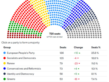 Završeni su evropski izbori. Šta sad?