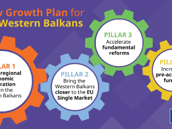Novi Plan rasta EU za zapadni Balkan: Čvrsti temelji, ali...