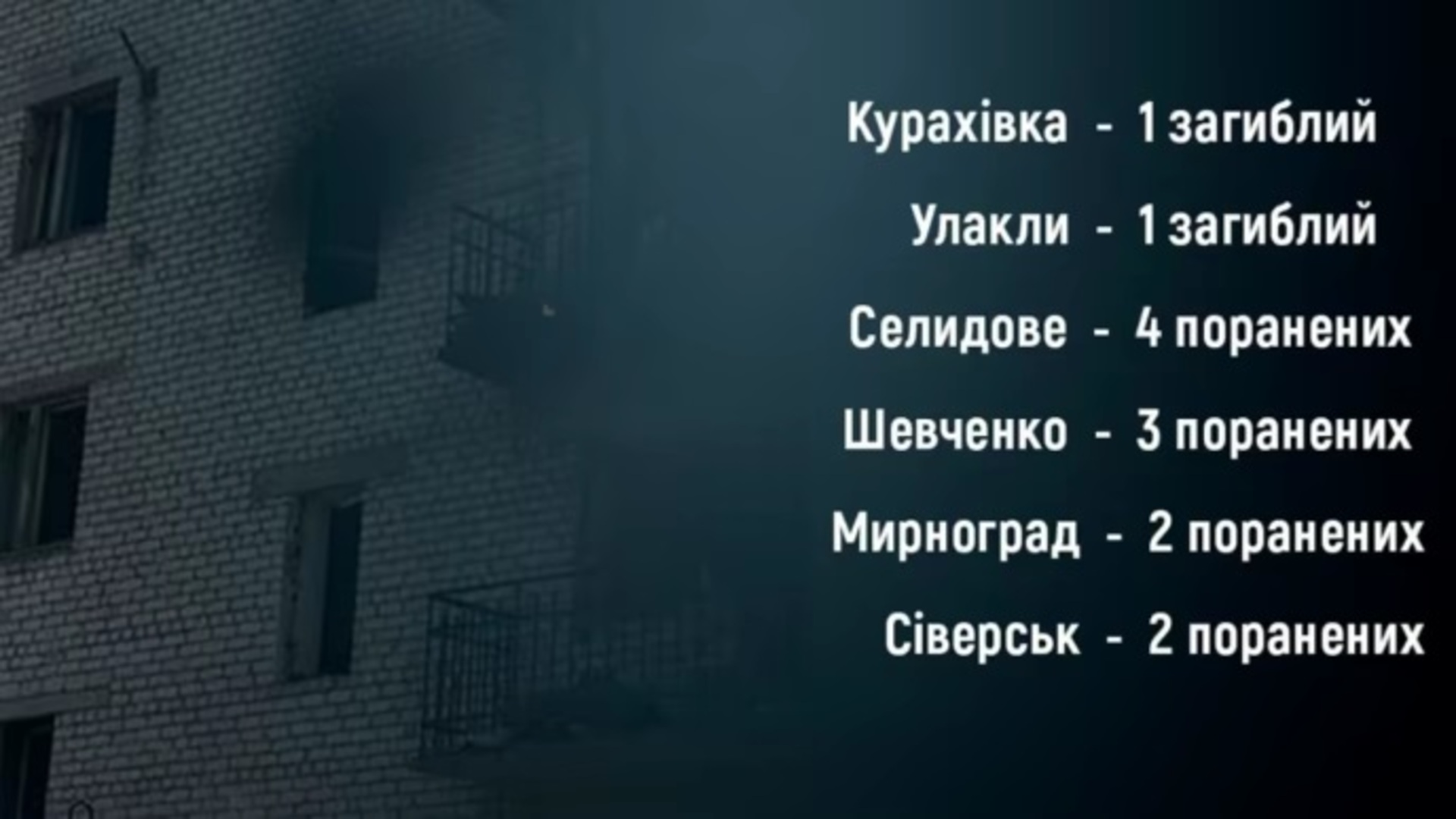 U Donjeckoj oblasti Rusi ubili i ranili 13 civila - slika 1