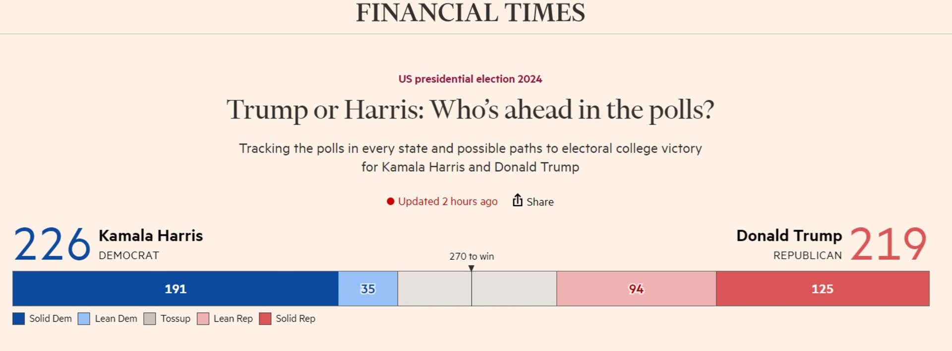 FT: Harris će pobijediti Trumpa - slika 1