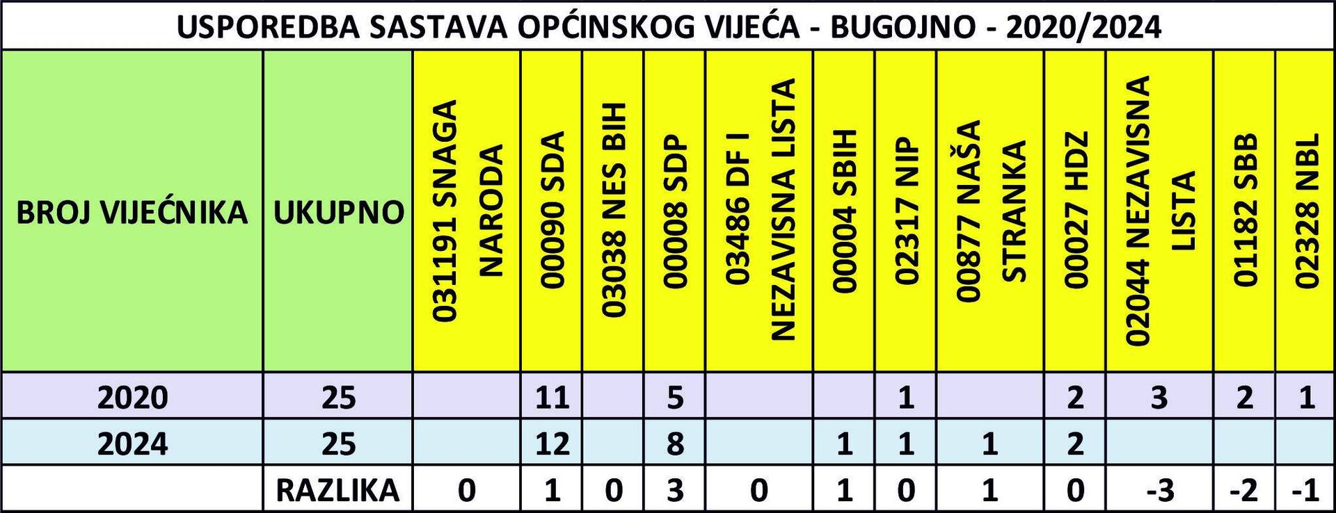 'SDA je duplo jača od svih bošnjačkih stranaka u SBK' - slika 13
