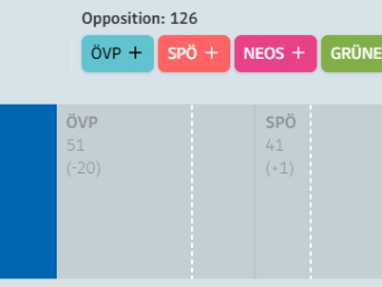 Austrija pred izborom: Još desnije u ekstremizam. Ili reset politike?