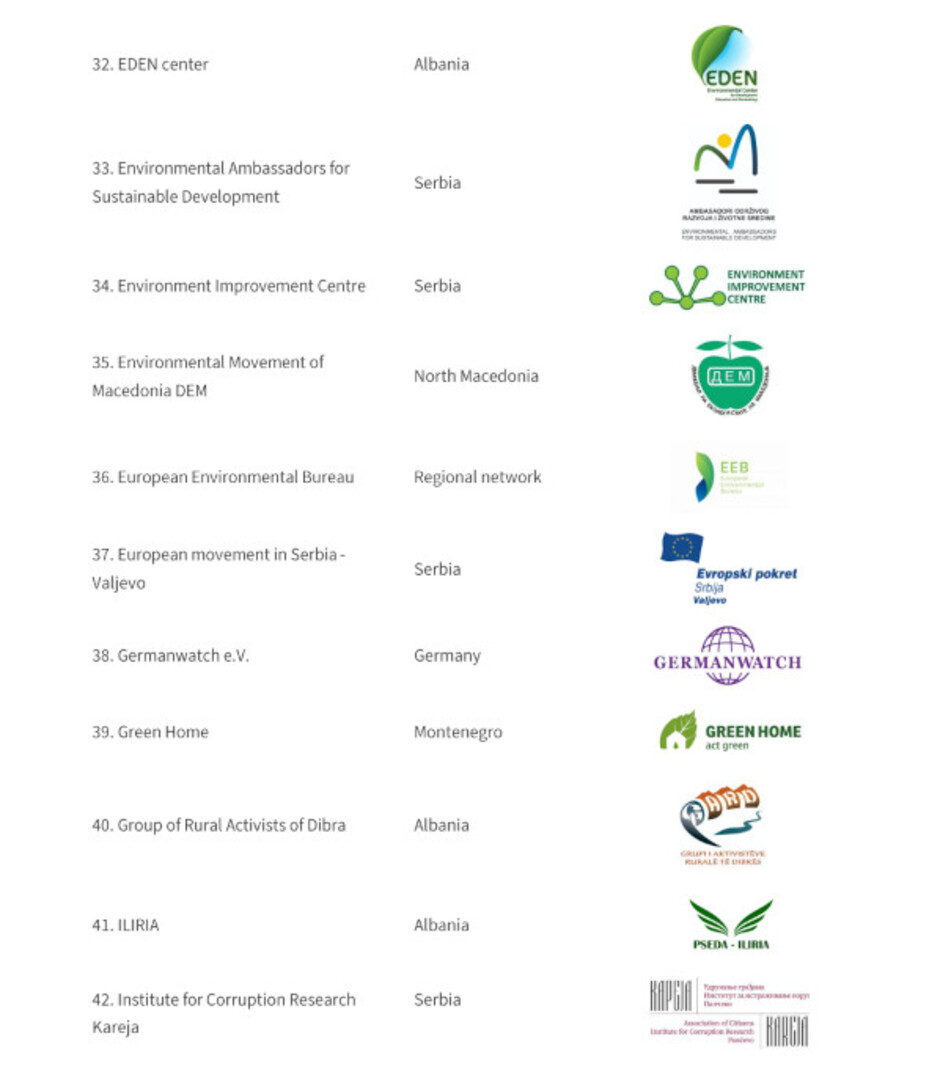 68 NVO zahtjeva da novi budžet EU osigura namjenske fondove za... - slika 6