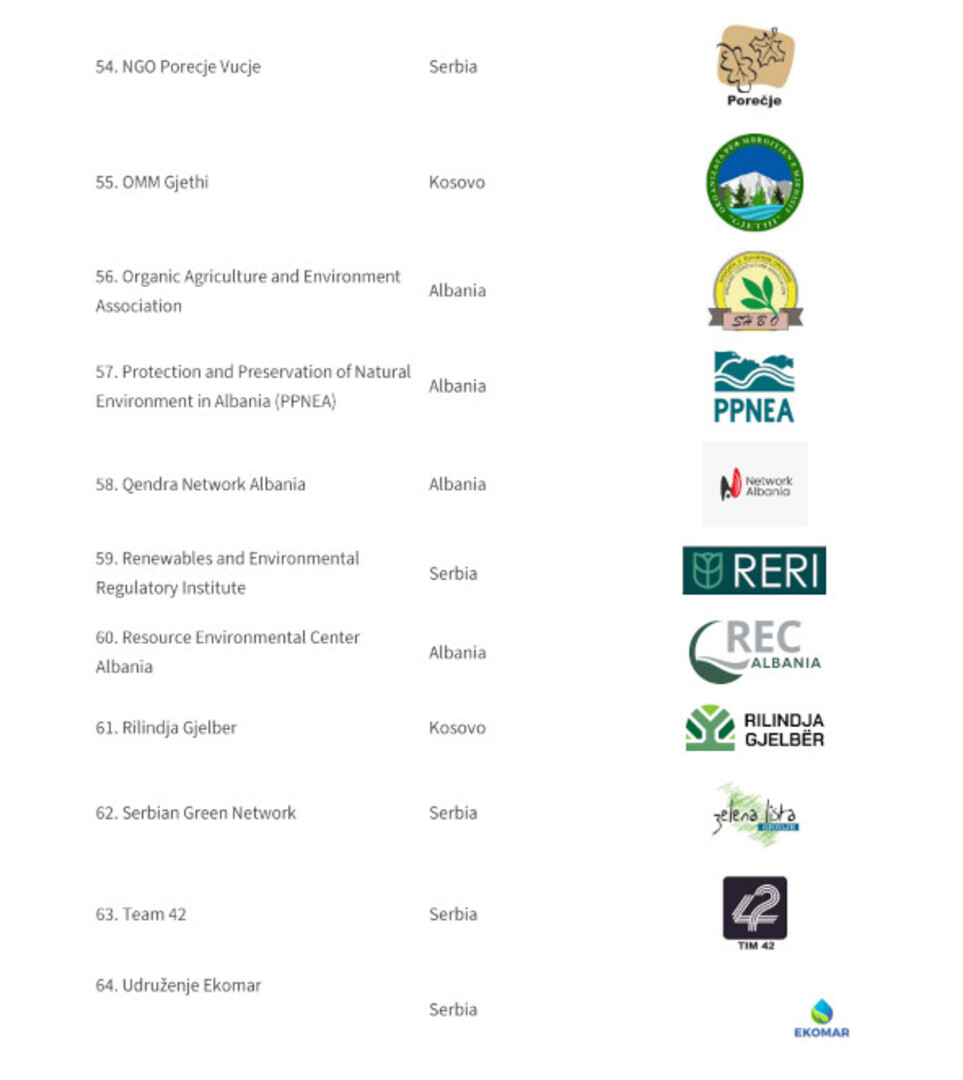 68 NVO zahtjeva da novi budžet EU osigura namjenske fondove za... - slika 8