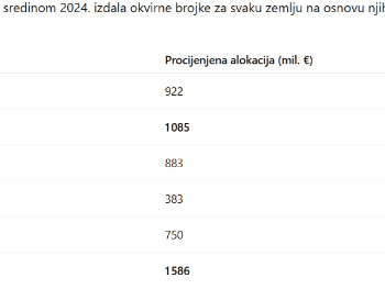 BiH (nikada!) neće dobiti milijardu eura od EU