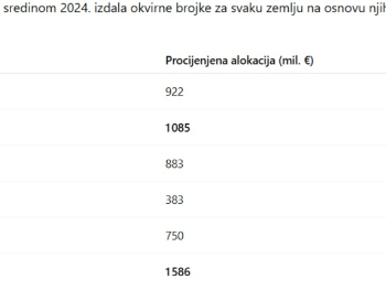 EU zaprijetila BiH: Umanjit ćemo vam pomoć i...