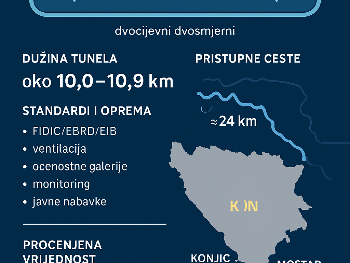 Tunel Prenj - od geologije do politike. Je li cilj getoizacija Bošnjaka?