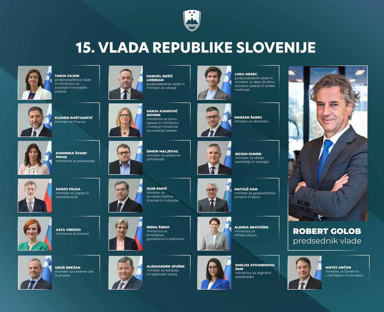 Slovenija: Sankcije Dodiku podijelile Vladu! - slika 1