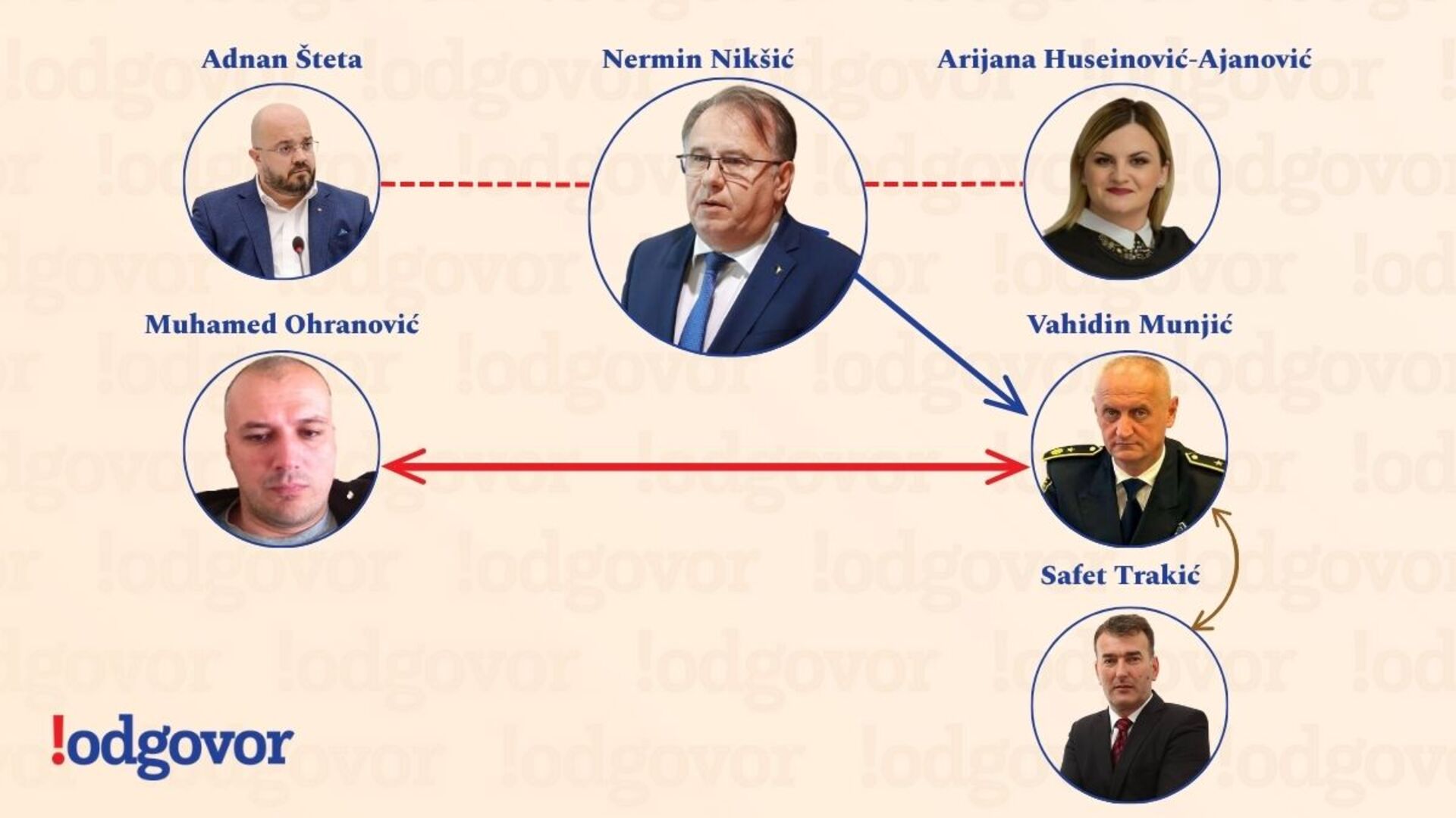 Ko je ko u aferi Spengavanje - slika 1
