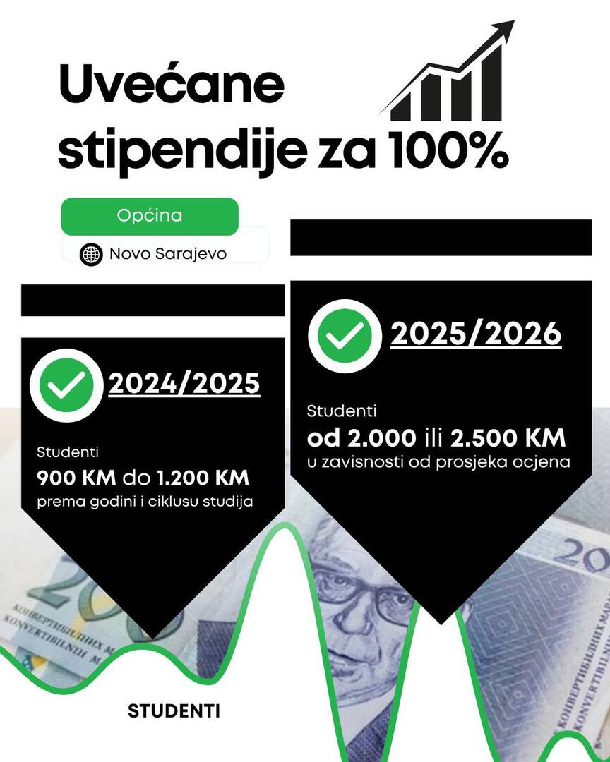 Općina Novo Sarajevo udvostručila stipendije. Objavljen javni poziv - slika 1