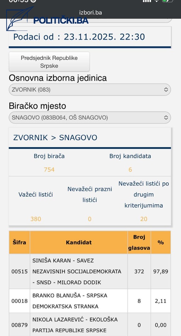 Brutalna krađa glasova: Iz Zvornika i Doboja stižu dokazi o masovnim izbornim manipulacijama - slika 10