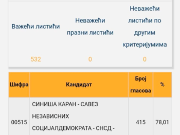 Pandurević: Dodik pokrao izbore na više od 100 biračkih mjesta