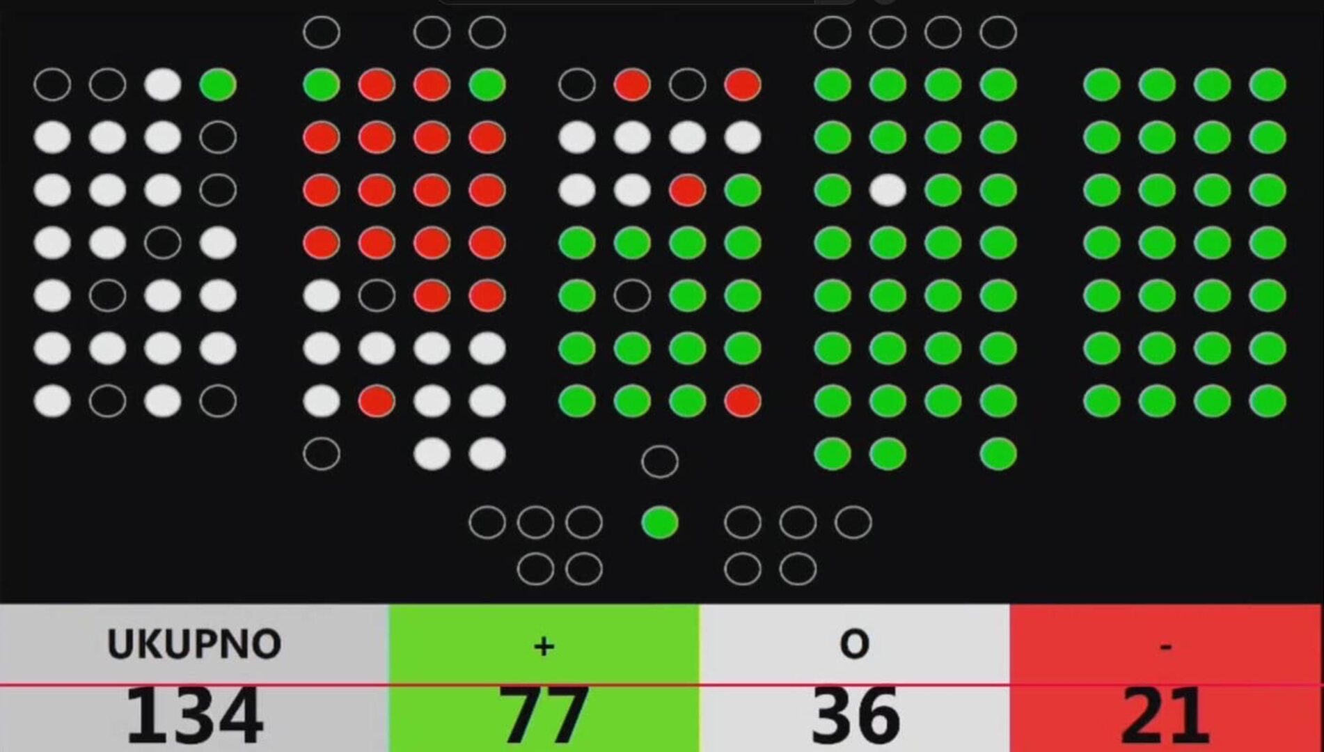 Sabor Hrvatske odlučio: Nuklearni otpad ide na granicu s BiH - slika 1