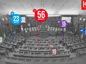 Izbori na Kosovu: Kurti osvojio skoro 100.000 glasova