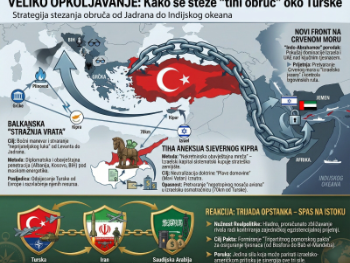 Veliko opkoljavanje: Kako se pokušava stegnuti "tihi obruč" oko Turske