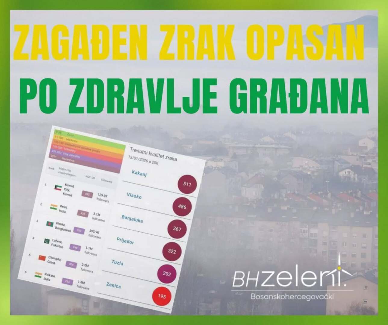 Gradovi u BiH među najzagađenijima na svijetu - slika 1