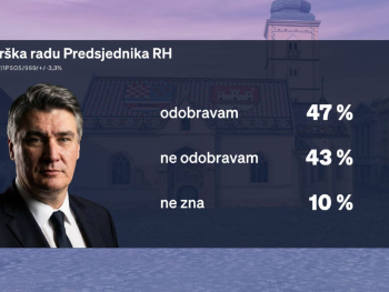 HDZ i dalje najjači, Milanović najpopularniji