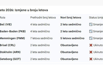 Ryanair ukida nekoliko linija iz Banje Luke