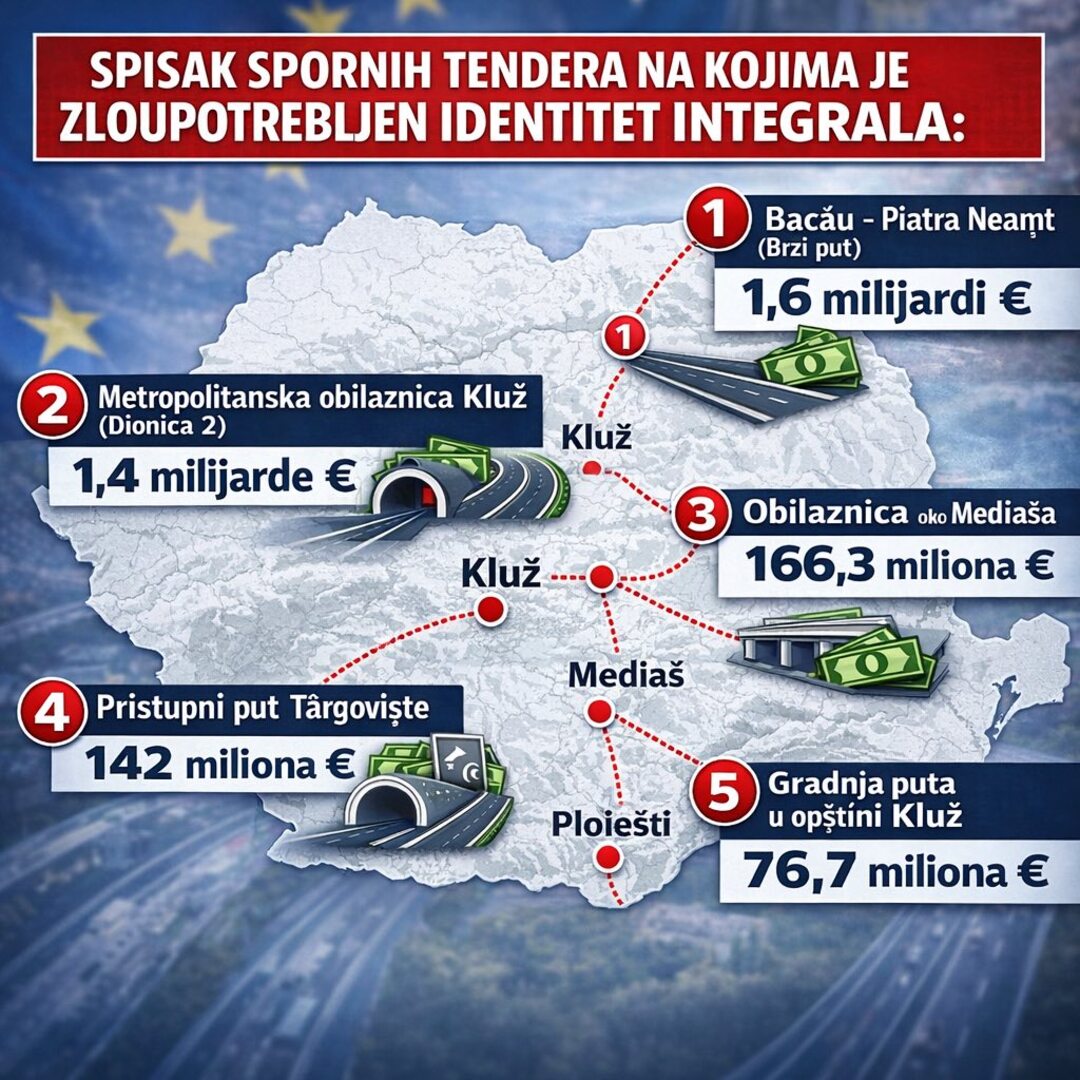 Prevara od 3,3 milijarde eura: Bh. firma žrtva na pet tendera - slika 1