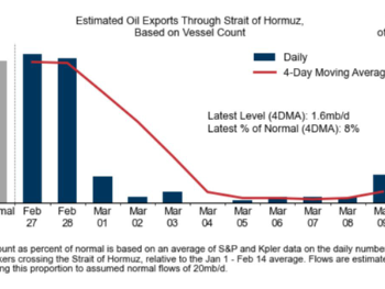 Protok nafte kroz Hormuški moreuz porastao, ali...