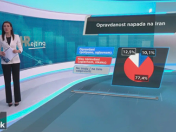 Anketa: Golema većina Hrvata misli da napad na Iran nije opravdan