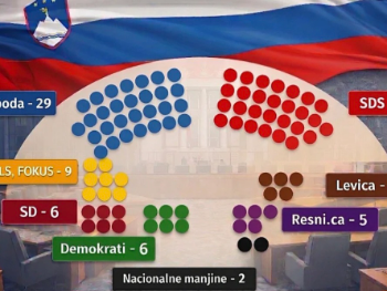 Golob za jedno mjesto pobijedio Janšu, ali će teško moći da ponovo formira vlast