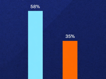 Mađarska: Očekuje se rekordna izlaznost birača. Orban u strahu
