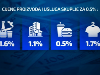 Lančana poskupljenja se redaju, a entitetske vlade dodatno zadužuju