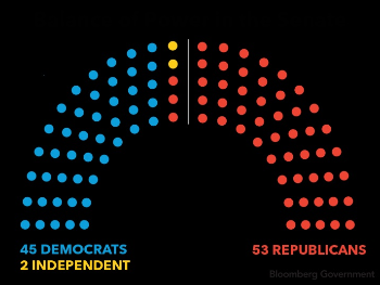 Hoće li Trump izgubiti i kontrolu nad Senatom?