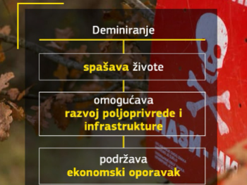 Pomoć EU: Novih 10 miliona m2 u BiH očišćeno od mina