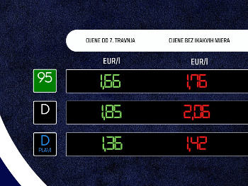Hrvatska objavila nove cijene goriva. Važit će 14 dana