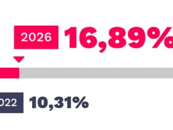 Velika izlaznost na izborima u Mađarskoj: Raste pritisak na dugogodišnju vlast Viktora Orbána